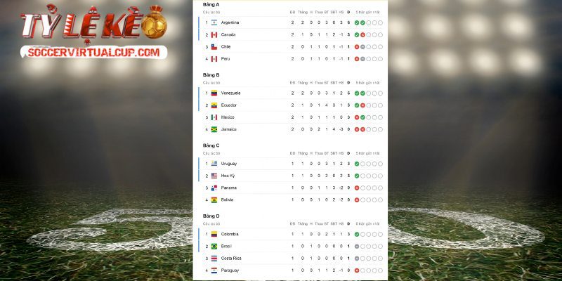 Số Liệu Thống Kê Giải Đấu Copa America - Giải Bóng Đá Vô Địch Châu Mỹ 2 Bức tranh toàn cảnh qua số liệu thống kê giải đấu Copa America