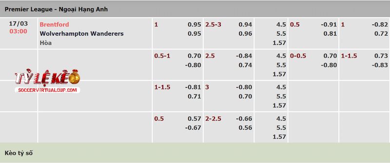 Tỷ lệ kèo trận Brentford vs Wolves Tỷ lệ kèo trận Brentford vs Wolves