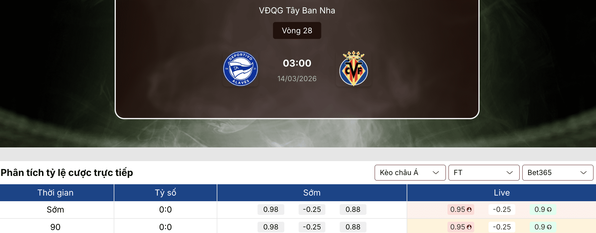 Soi tỷ lệ kèo: Alaves vs Villarreal 3h ngày 14/3 1 Soi tỷ lệ kèo