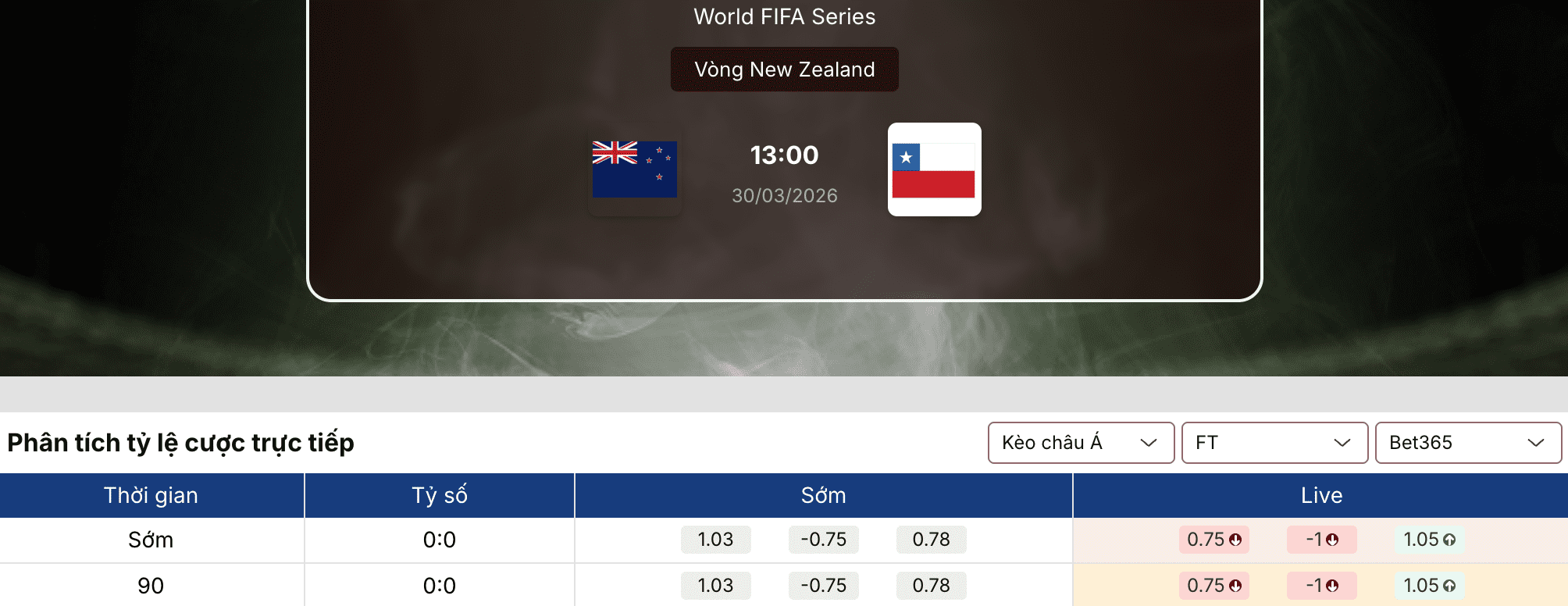 Soi kèo: New Zealand vs Chile 13h ngày 30/3 1 Soi kèo