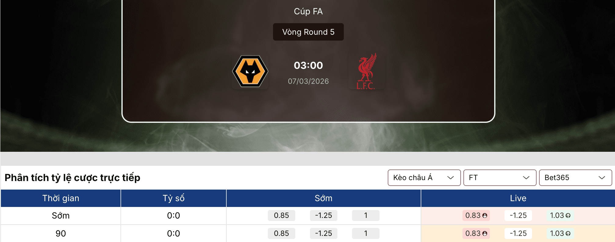 Soi kèo bóng đá: Wolves vs Liverpool 3h ngày 7/3 1 Soi kèo bóng đá