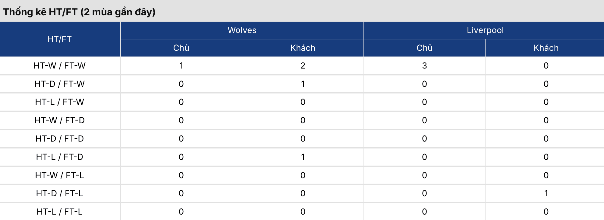 Soi kèo bóng đá: Wolves vs Liverpool 3h ngày 7/3 2 Keonhacai 5