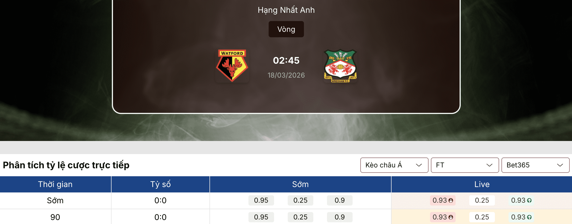 Soi tỷ lệ kèo: Watford vs Wrexham 2h45 ngày 18/3 1 Soi tỷ lệ kèo