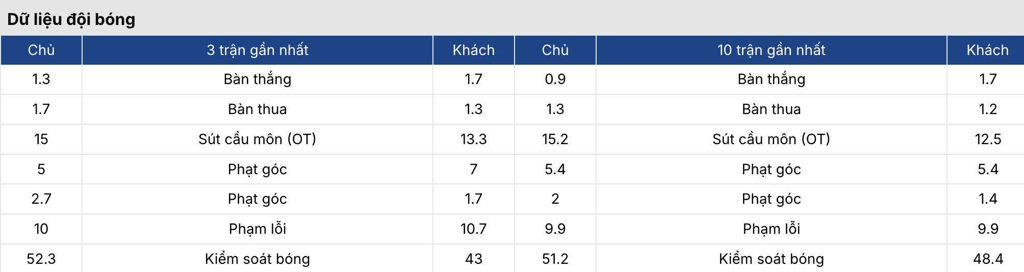 Soi tỷ lệ kèo: Watford vs Wrexham 2h45 ngày 18/3 4 Keonhacai 5