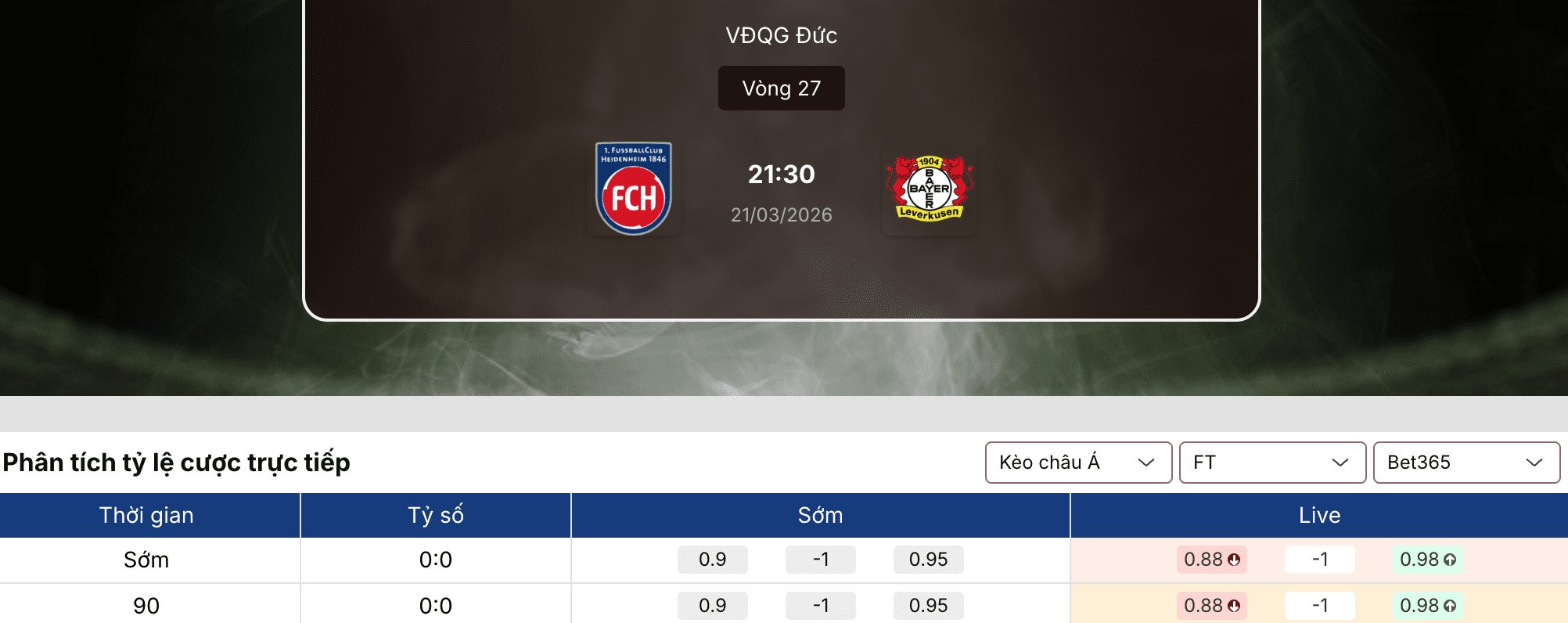 Soi kèo nhà cái: Heidenheim vs Leverkusen 21h30 ngày 21/3 1 Soi kèo nhà cái