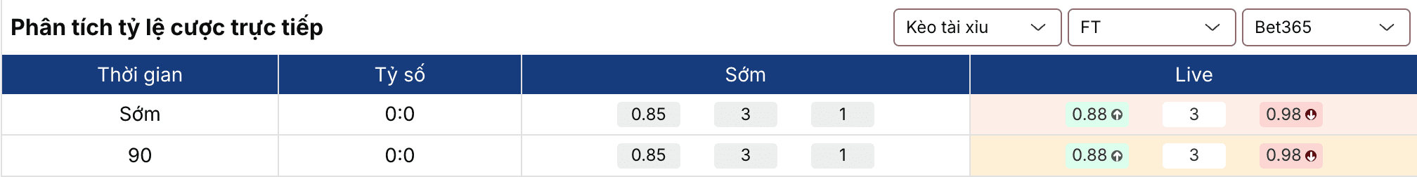 Soi kèo nhà cái: Heidenheim vs Leverkusen 21h30 ngày 21/3 3 Keonhacai 5
