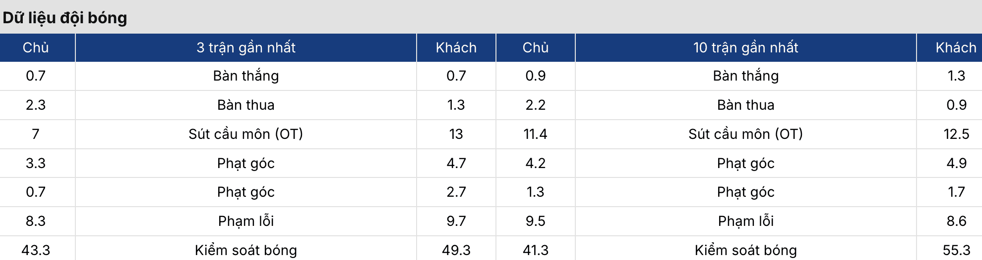 Soi kèo nhà cái: Heidenheim vs Leverkusen 21h30 ngày 21/3 4 Keonhacai 5
