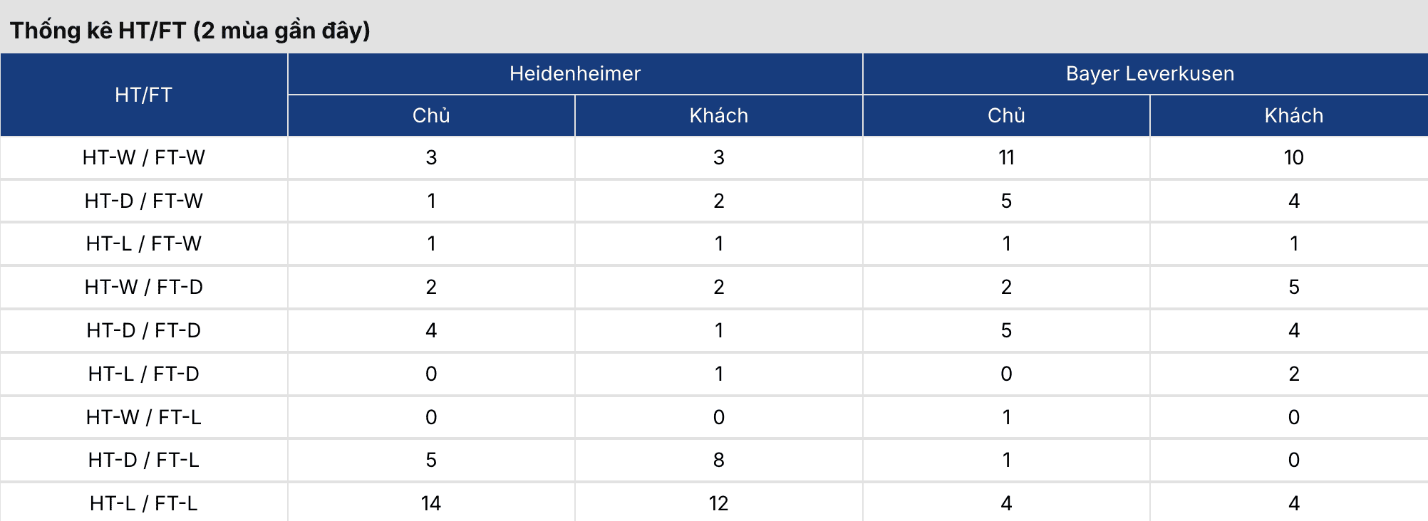 Soi kèo nhà cái: Heidenheim vs Leverkusen 21h30 ngày 21/3 5 Keonhacai 5