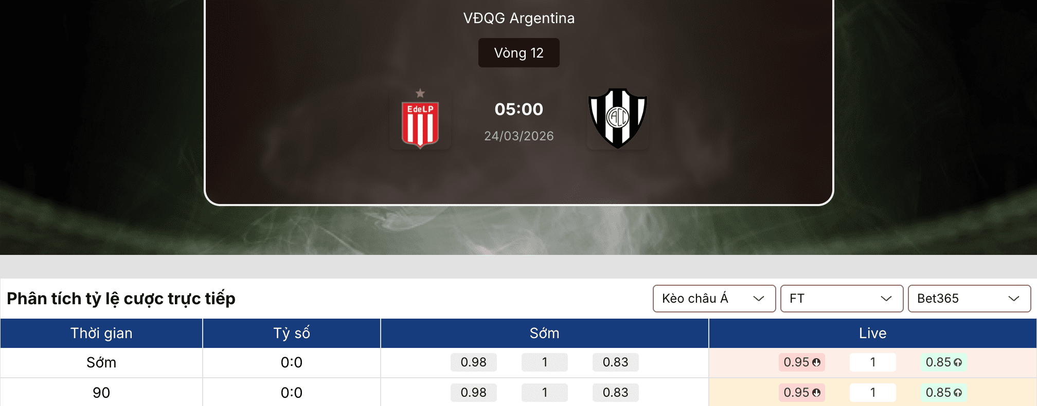 Soi kèo bóng đá: Estudiantes vs Central Cordoba 5h ngày 24/3 1 Soi kèo bóng đá
