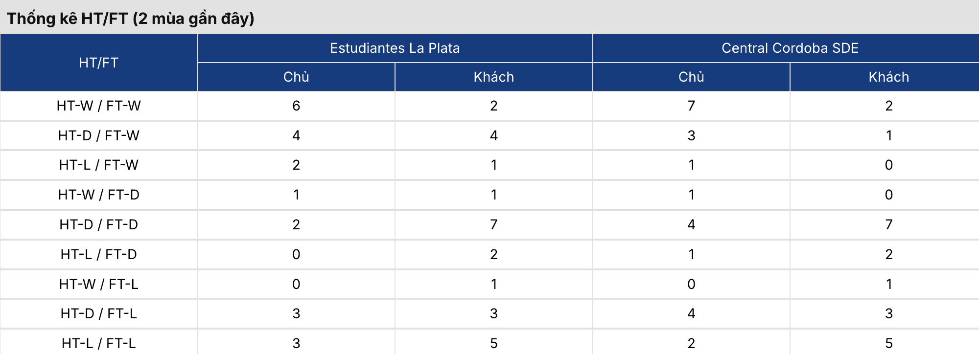 Soi kèo bóng đá: Estudiantes vs Central Cordoba 5h ngày 24/3 3 Keonhacai 5