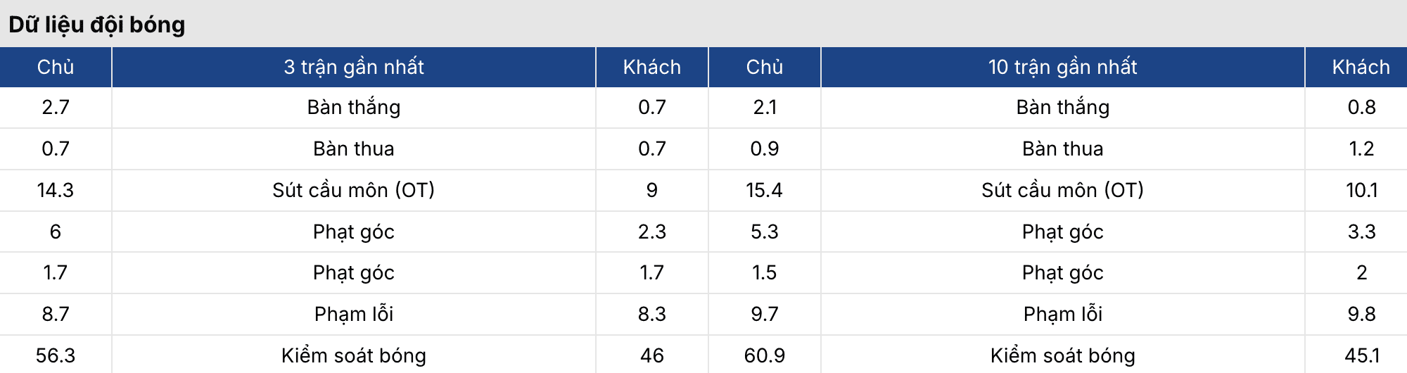 Soi kèo: Middlesbrough vs Charlton 2h45 ngày 12/3 4 Keonhacai 5