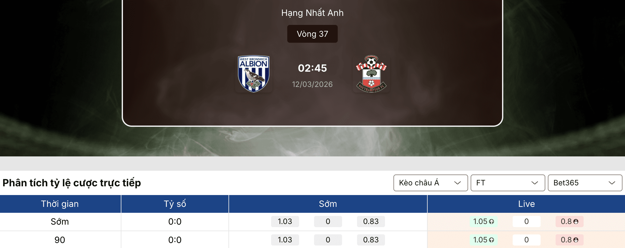 Soi kèo: West Brom vs Southampton 2h45 ngày 12/3 1 Soi kèo
