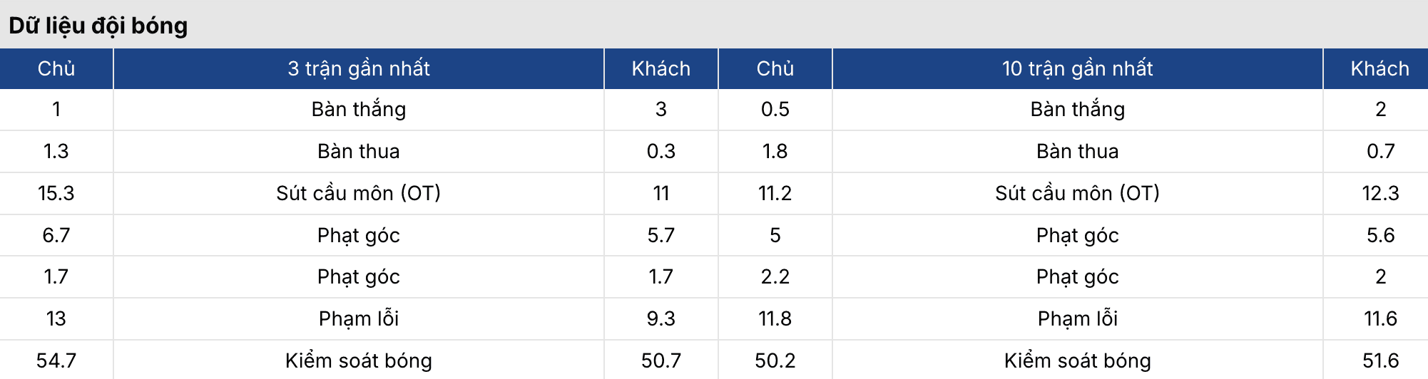 Soi kèo: West Brom vs Southampton 2h45 ngày 12/3 3 Keonhacai 5