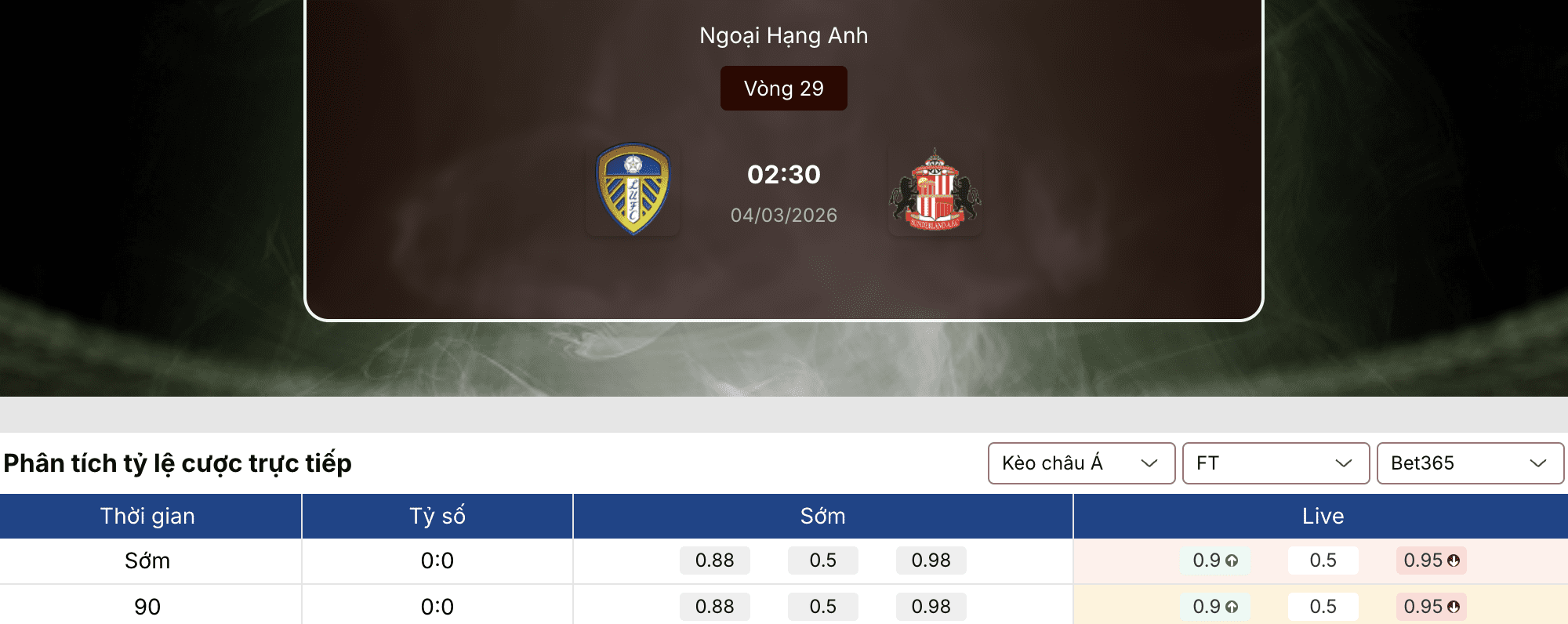Soi kèo bóng đá: Leeds vs Sunderland 2h30 ngày 4/3 1 Soi kèo bóng đá