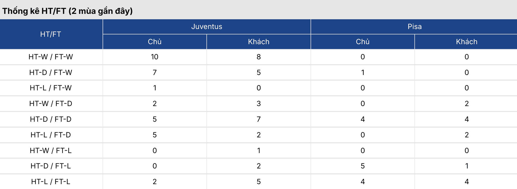 Soi kèo: Juventus vs Pisa 2h45 ngày 8/3 3 Keonhacai 5