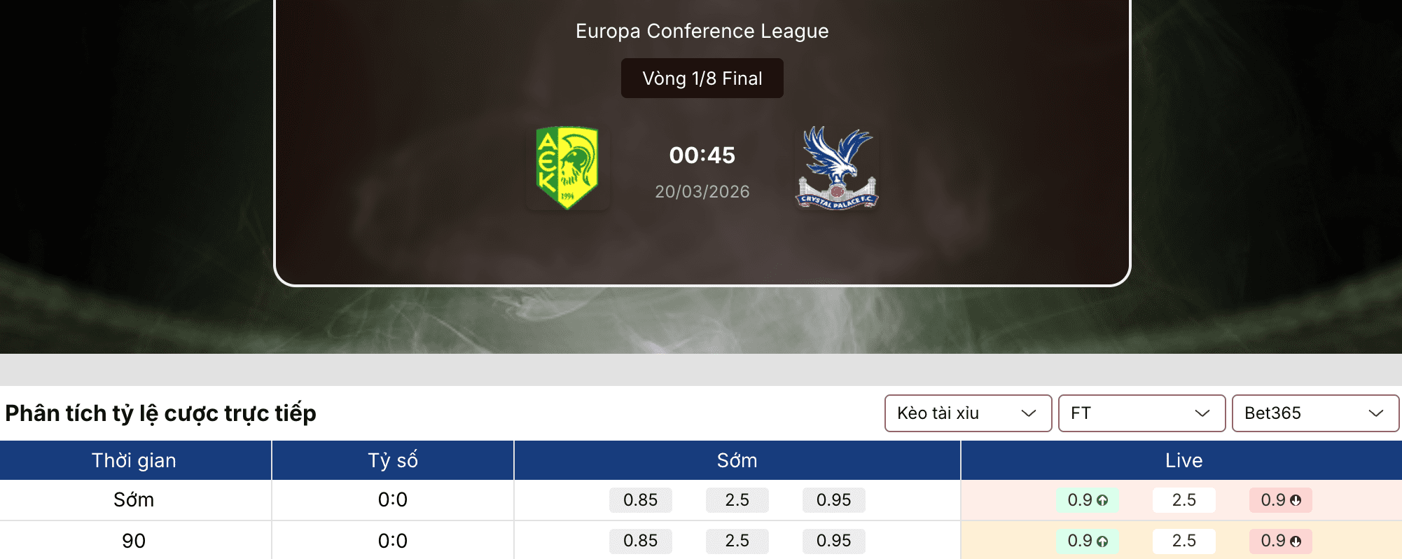 Soi kèo nhà cái: AEK Larnaca vs Crystal Palace 0h45 ngày 20/3 1 Soi kèo nhà cái