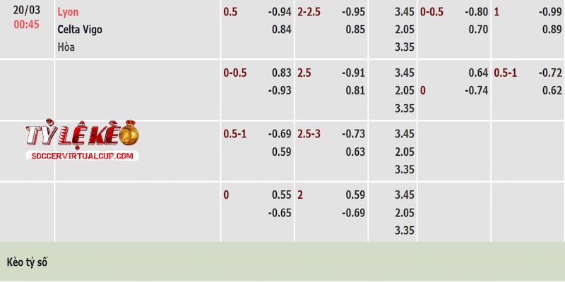 Tỷ lệ kèo trận Lyon vs Celta Vigo Tỷ lệ kèo trận Lyon vs Celta Vigo