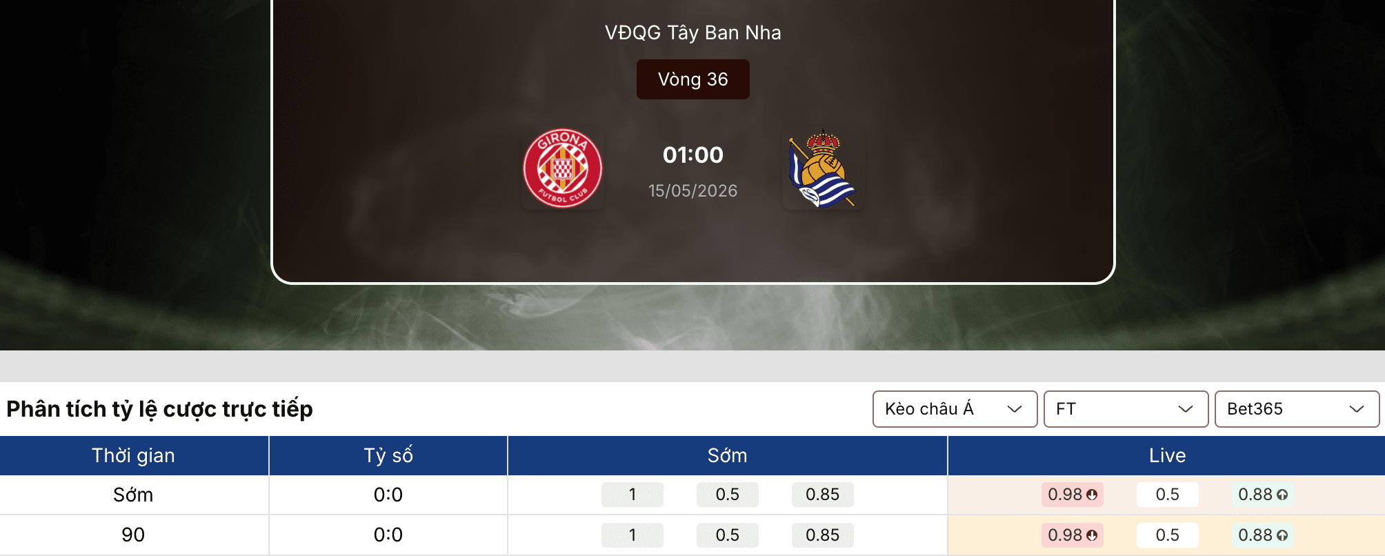 Soi kèo nhà cái: Girona vs Sociedad 1h ngày 15/5 1 Soi kèo nhà cái