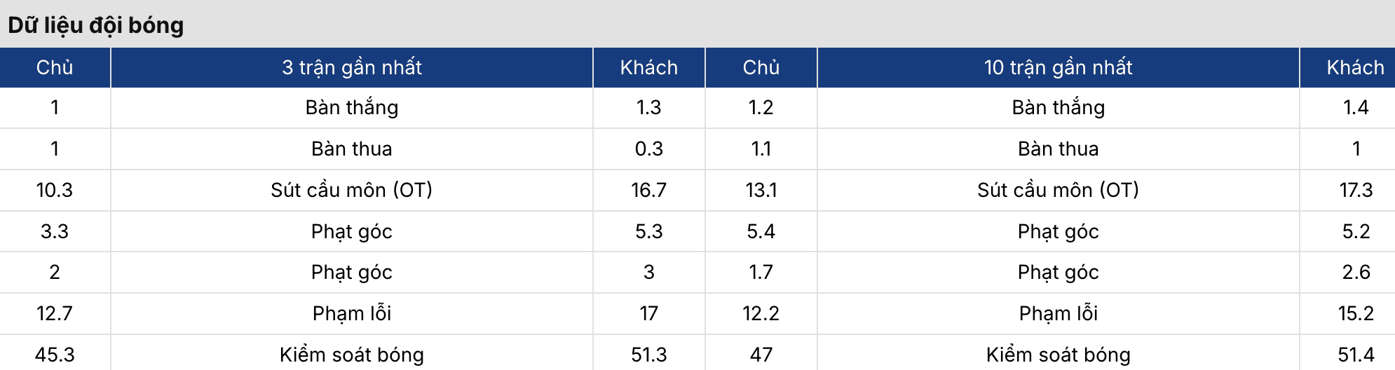 Soi kèo nhà cái: Valencia vs Vallecano 0h ngày 15/5 4 Keonhacai 5