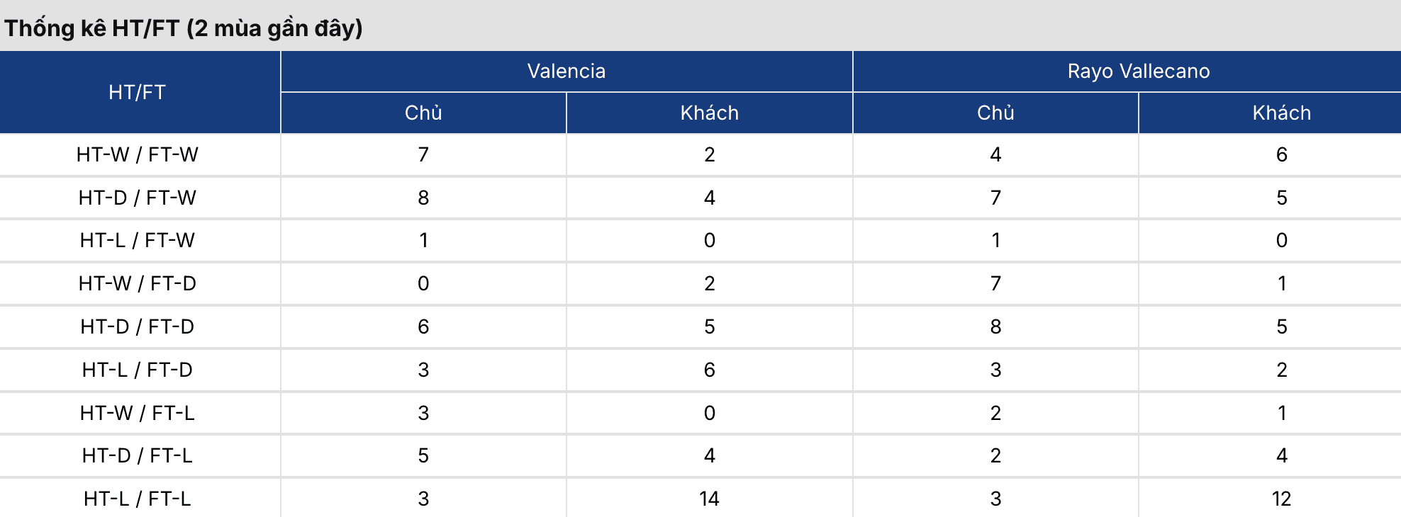 Soi kèo nhà cái: Valencia vs Vallecano 0h ngày 15/5 3 Keonhacai 5