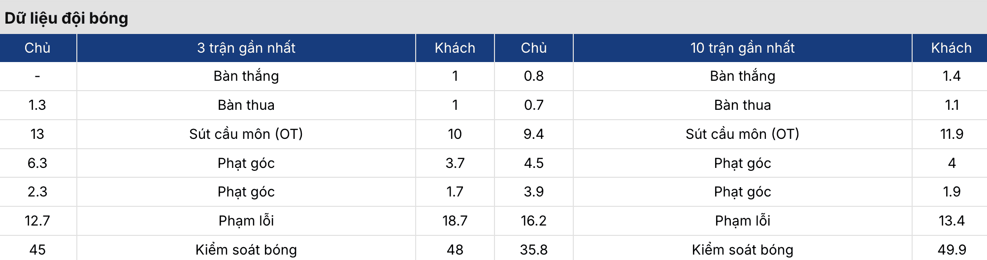 Soi kèo nhà cái: Getafe vs Mallorca 2h30 ngày 14/5 4 Keonhacai 5