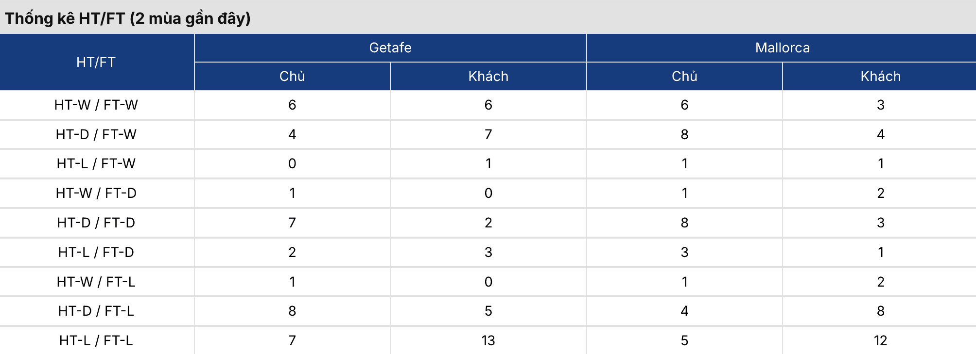 Soi kèo nhà cái: Getafe vs Mallorca 2h30 ngày 14/5 3 Keonhacai 5