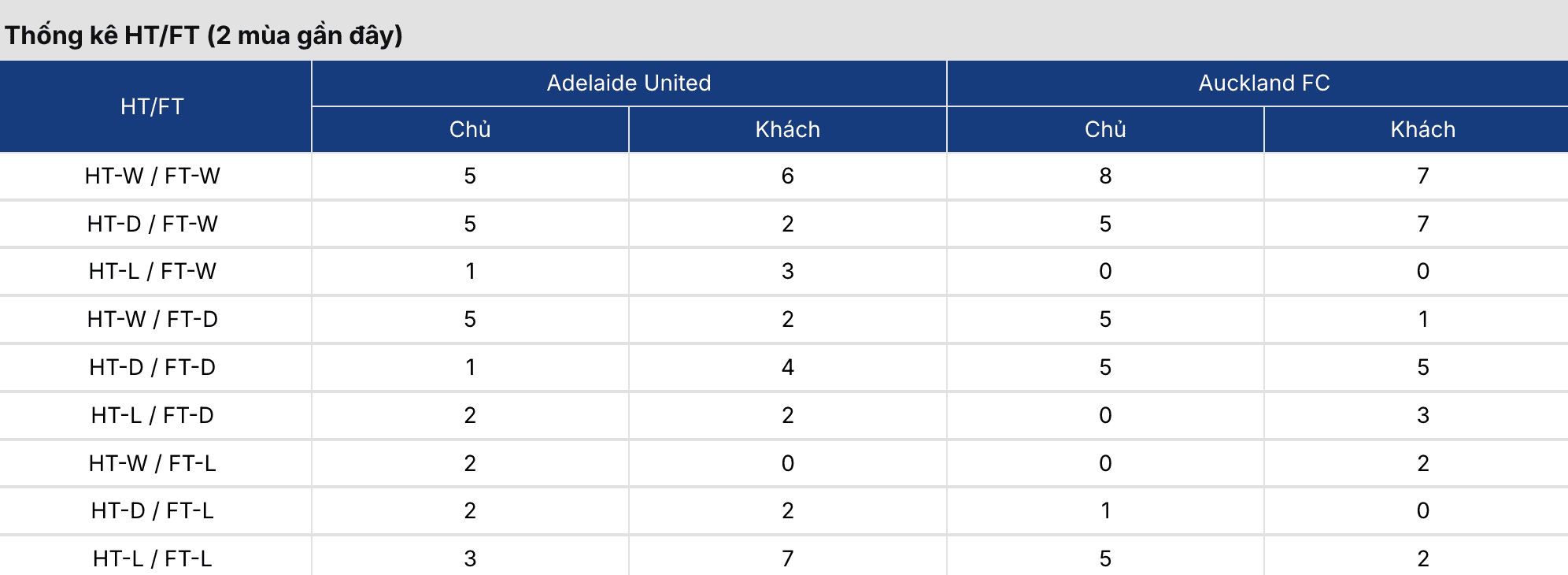 Soi kèo nhà cái: Adelaide United vs Auckland 16h35 ngày 15/5 3 Keonhacai 5