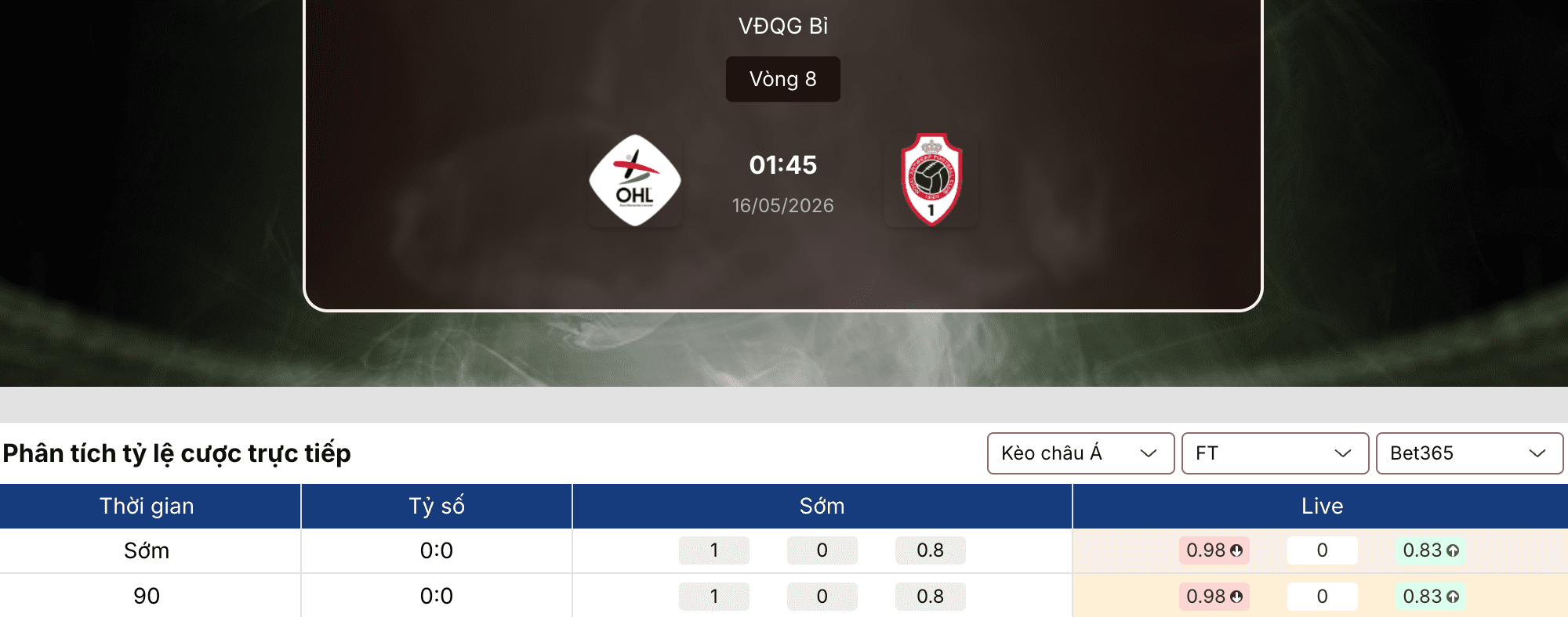 Soi kèo nhà cái: OH Leuven vs Royal Antwerp 1h45 ngày 16/5 1 Soi kèo nhà cái