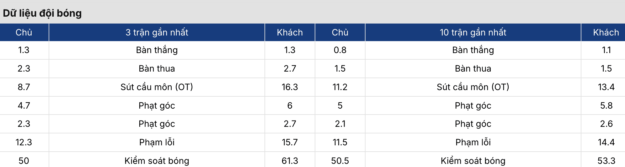 Soi kèo nhà cái: OH Leuven vs Royal Antwerp 1h45 ngày 16/5 4 Keonhacai 5