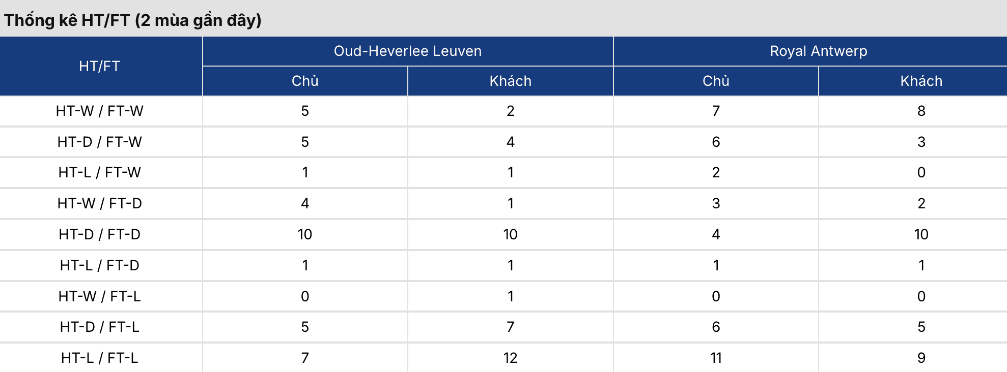 Soi kèo nhà cái: OH Leuven vs Royal Antwerp 1h45 ngày 16/5 3 Keonhacai 5